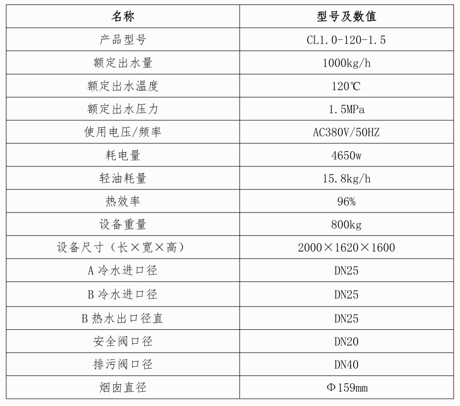 CL1.0-120-1.5性能參數表